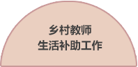 鄉(xiāng)村教師
生活補(bǔ)助工作